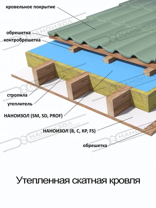 Наноизол D - миниатюра 2