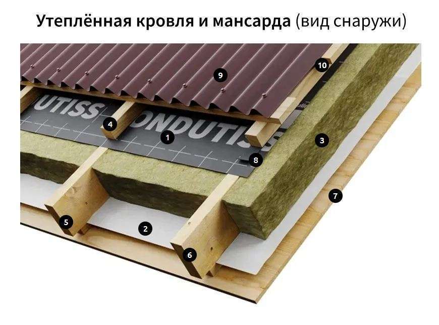 Гидро-ветрозащита ONDUTISS SMART AM - миниатюра 4