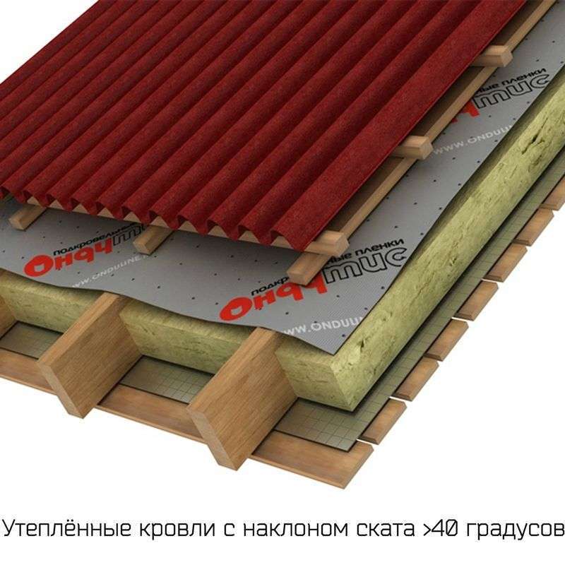 Пленка гидро-ветрозащитная ONDUTISS Smart А100 (1,5х50м) 75м² - миниатюра 3