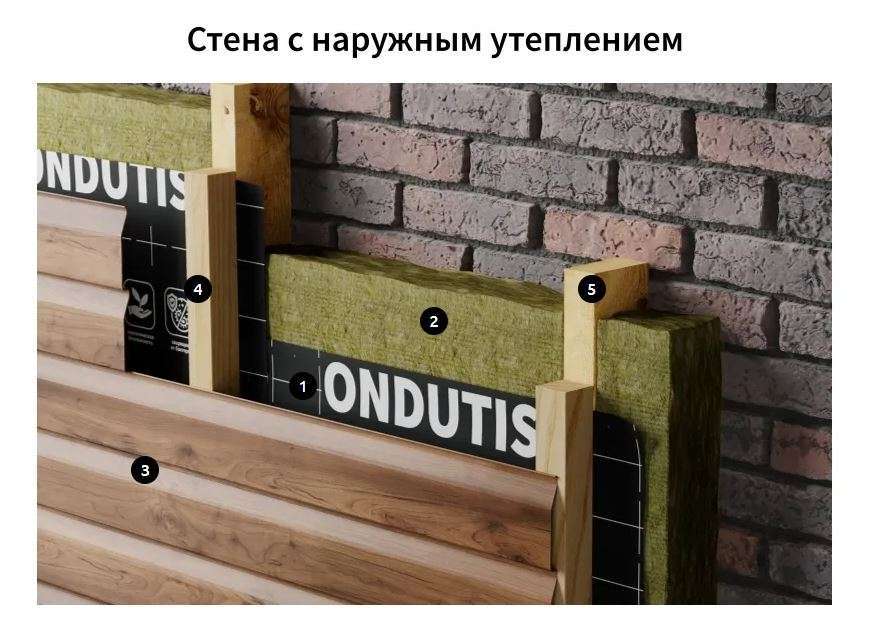 Гидро-ветрозащита ONDUTISS SMART AM - миниатюра 3