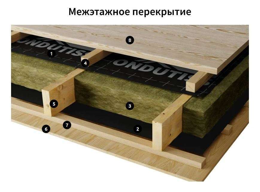 Ветрозащита ONDUTISS PRO A - миниатюра 4