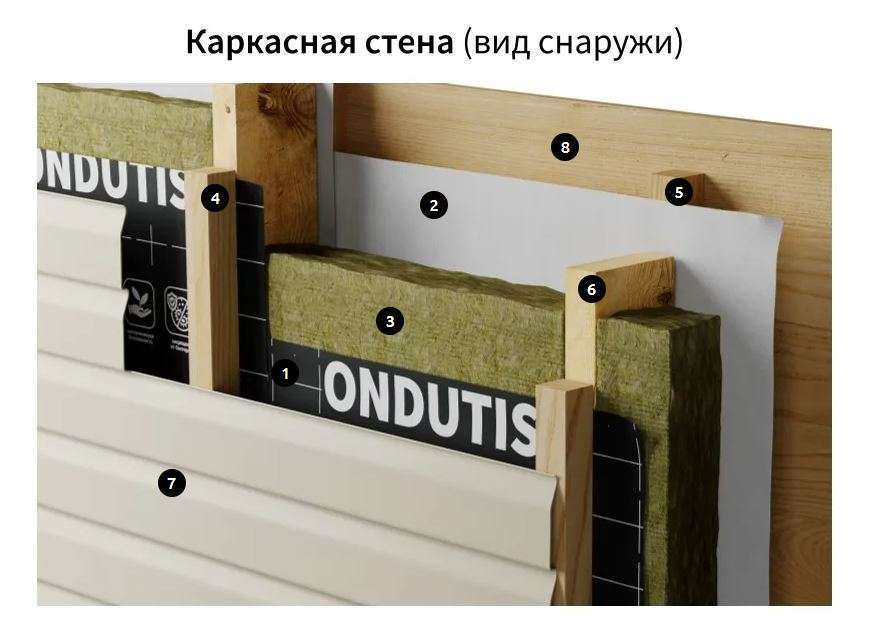 Ветрозащита ONDUTISS PRO A - миниатюра 3